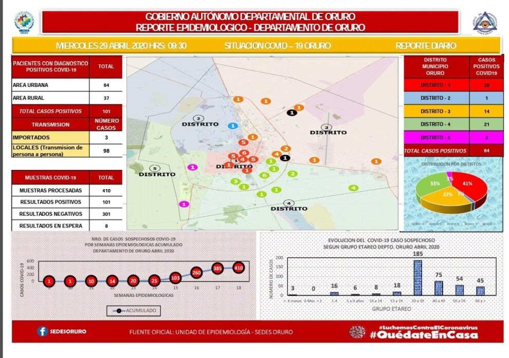Covid-19 en Oruro