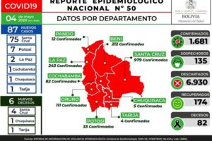 Reporte de casos de Covid-19 en Bolivia