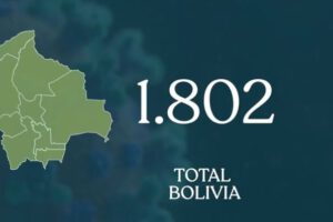 Covid-19 en Bolivia: 1.802 casos reportados por el Ministerio de Salud