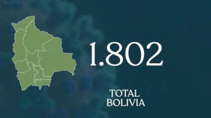 Covid-19 en Bolivia: 1.802 casos reportados por el Ministerio de Salud