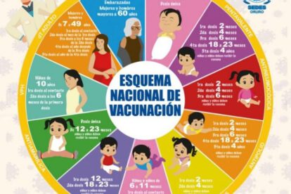 Esquema nacional de vacunación en Oruro