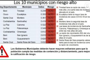 Riesgo alto de Covid-19 en municipios de Beni, Oruro y Santa Cruz