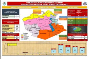 Covid-19 en Oruro: Incremento de nuevos casos