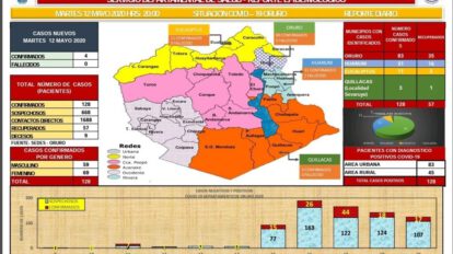 Covid-19 en Oruro: Incremento de nuevos casos