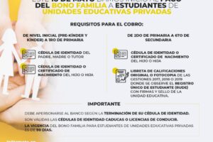Requisitos para el cobro del Bono Familia