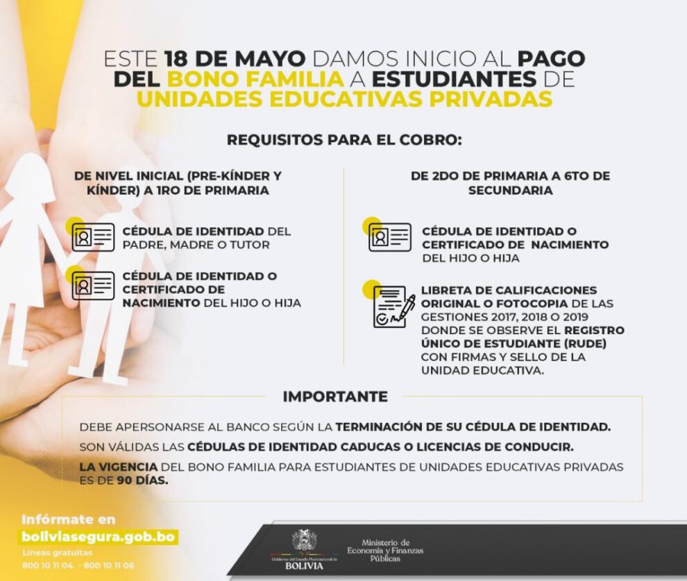 Requisitos para el cobro del Bono Familia