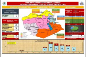 Reporte epidemiológico de Covid-19 en Oruro