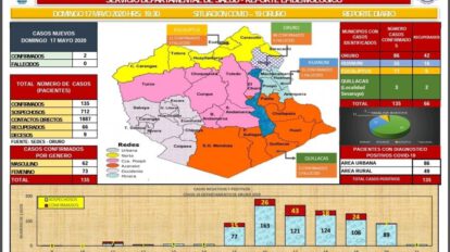Reporte epidemiológico de Covid-19 en Oruro