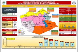 Reporte de casos de Covid-19 en Oruro