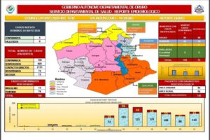 Reporte epidemiológico de Covid-19 en Oruro