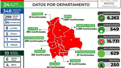 Reporte epidemiológico de Covid-19 en Bolivia