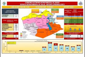 Reporte epidemiológico de Covid-19 en Oruro