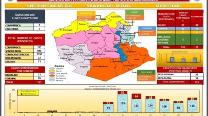 Reporte epidemiológico de Covid-19 en Oruro