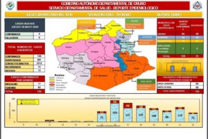 Covid-19 en Oruro: Se registran 2 nuevos casos