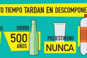 Reglamento de Residuos y sanciones económicas