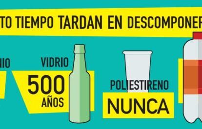 Reglamento de Residuos y sanciones económicas