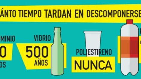 Reglamento de Residuos y sanciones económicas