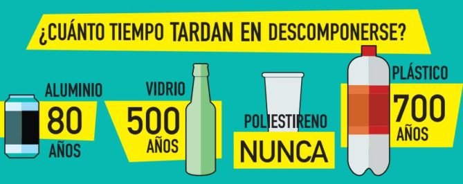 Reglamento de Residuos y sanciones económicas