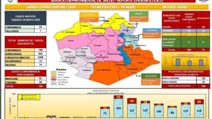 Reporte diario de Covid-19 en Oruro