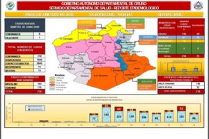 Covid-19 en Oruro: 8 nuevos casos detectados