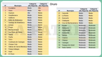 Índice de Riesgo Municipal sobre el comportamiento y propagación del coronavirus Covid-19