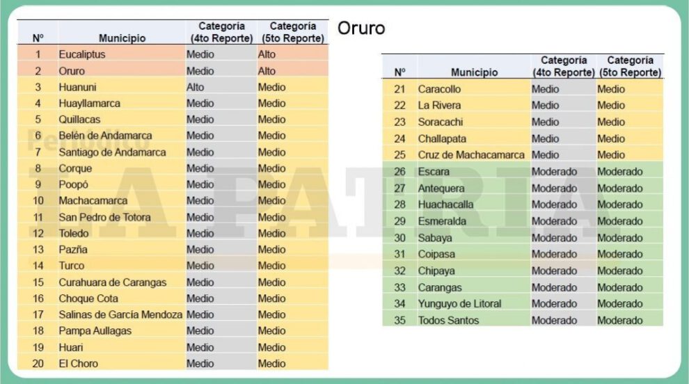 Índice de Riesgo Municipal sobre el comportamiento y propagación del coronavirus Covid-19