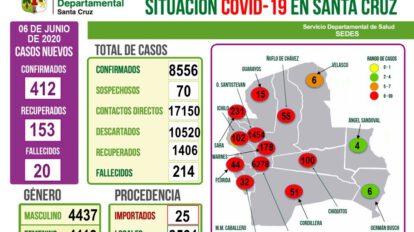 Nuevo record de casos en Santa Cruz