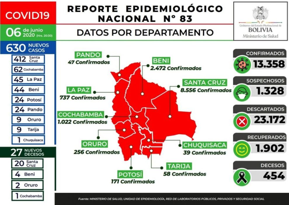 Covid-19 en Bolivia: nuevos casos y decesos reportados