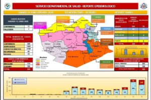 Reporte oficial del Sedes sobre Covid-19 en Oruro