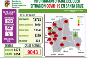 Pacientes recuperados de Covid en Santa Cruz