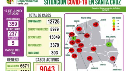 Pacientes recuperados de Covid en Santa Cruz