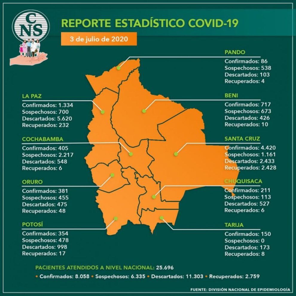 El cuadro resumen de los casos atendidos por la CNS a nivel nacional