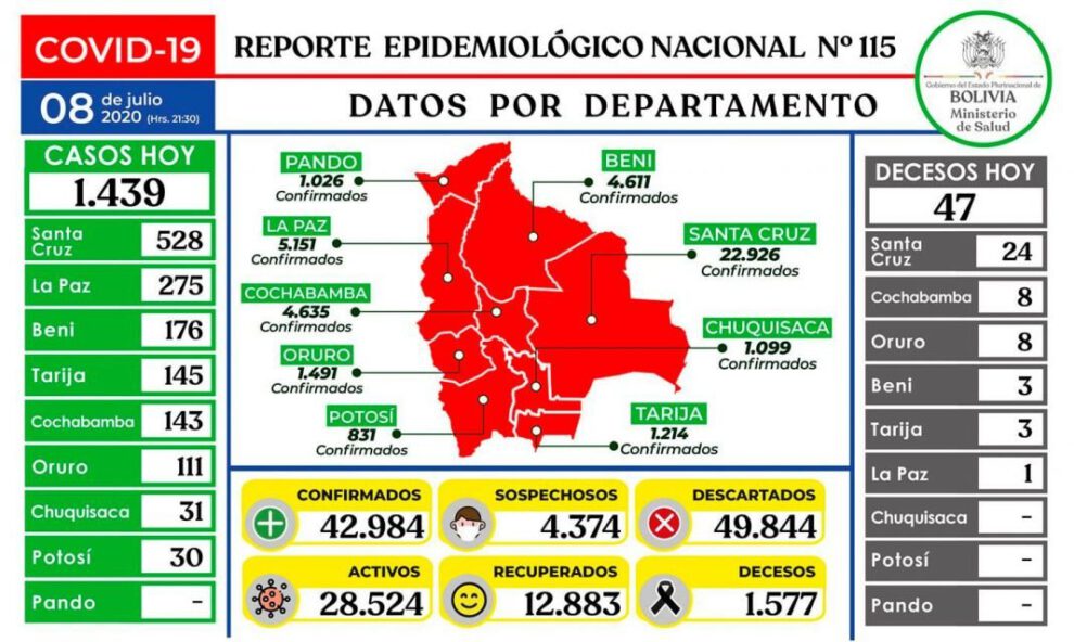 Reporte epidemiológico sobre Covid-19 en Bolivia