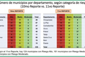 Índice de Riesgo Municipal Covid-19 en Bolivia