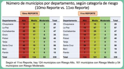 Índice de Riesgo Municipal Covid-19 en Bolivia