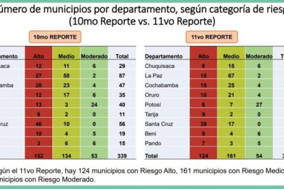 Índice de Riesgo Municipal Covid-19 en Bolivia