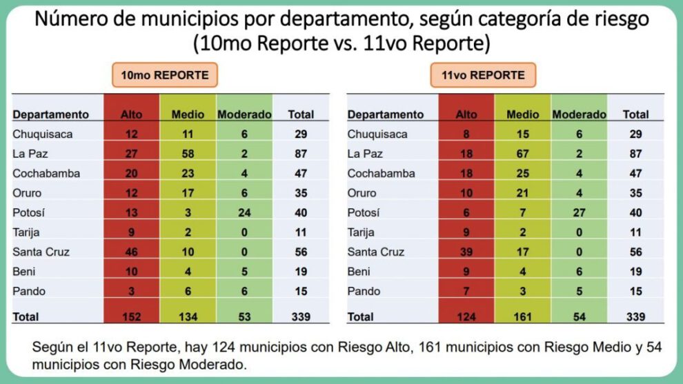 Índice de Riesgo Municipal Covid-19 en Bolivia