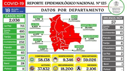 Reporte epidemiológico sobre Covid-19 en Bolivia