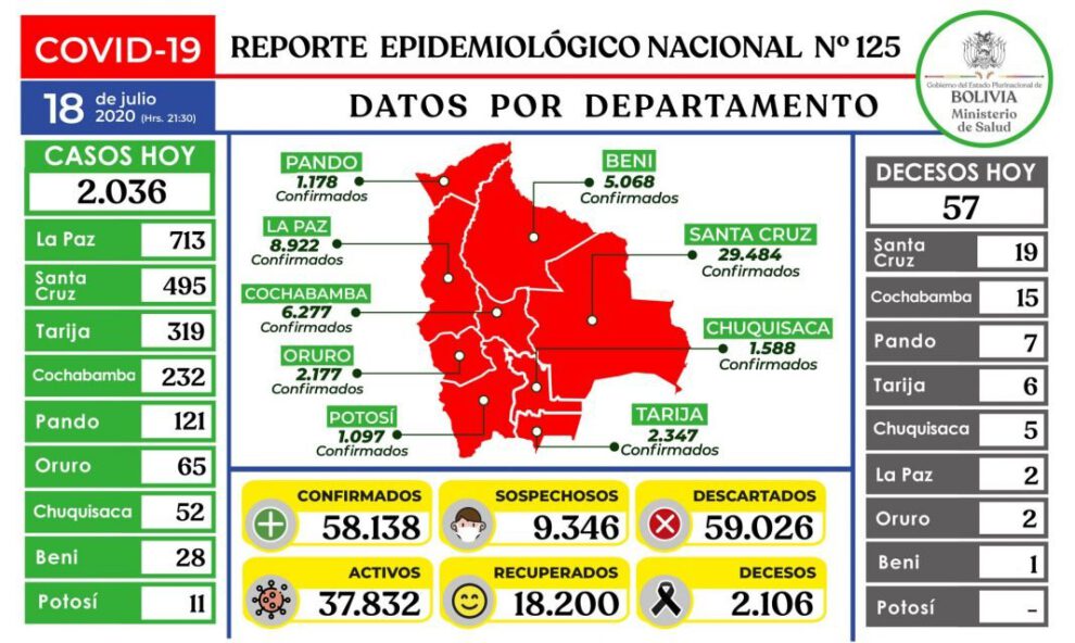 Reporte epidemiológico sobre Covid-19 en Bolivia