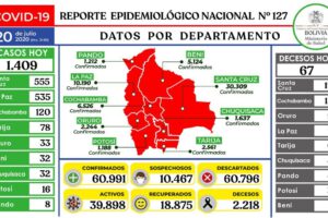Reporte epidemiológico diario sobre Covid-19 en Bolivia