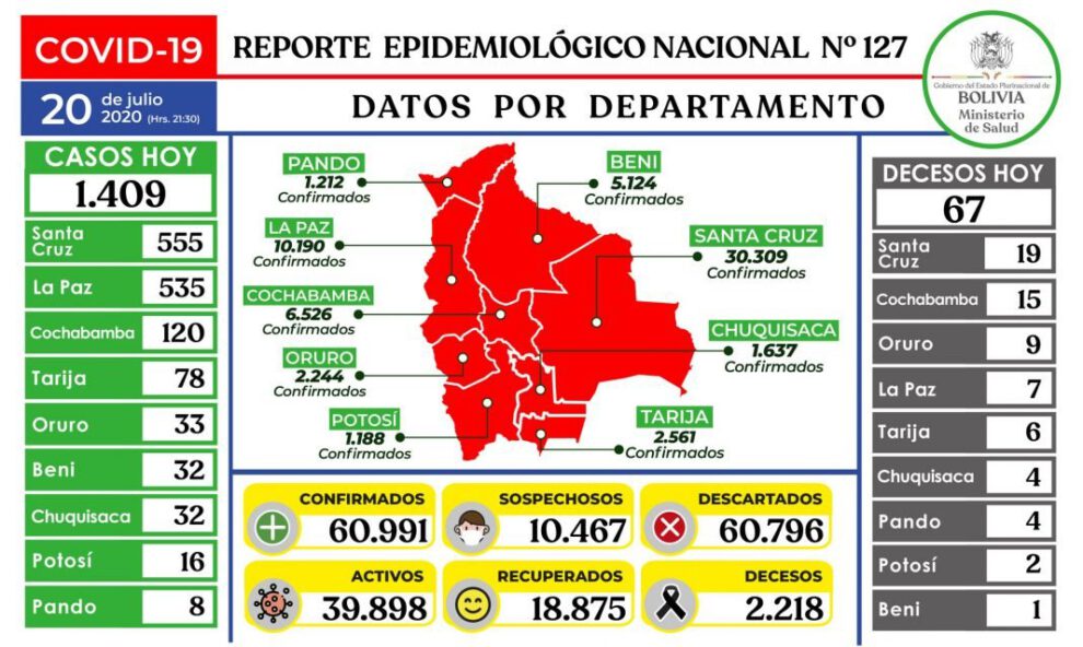 Reporte epidemiológico diario sobre Covid-19 en Bolivia