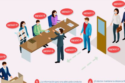 Riesgos de contagio Covid-19 durante el proceso electoral