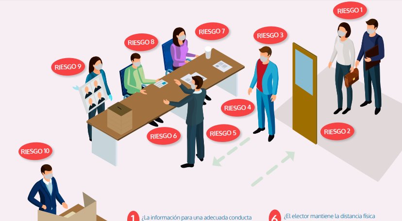 Riesgos de contagio Covid-19 durante el proceso electoral