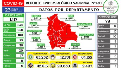 Reporte epidemiológico diario sobre Covid-19 en Bolivia