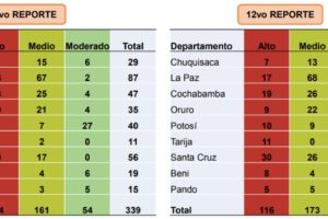 Índice de Riesgo Municipal sobre contagios de Covid-19