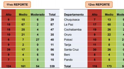 Índice de Riesgo Municipal sobre contagios de Covid-19