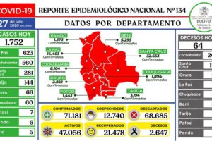 Reporte epidemiológico diario sobre Covid-19 en Bolivia