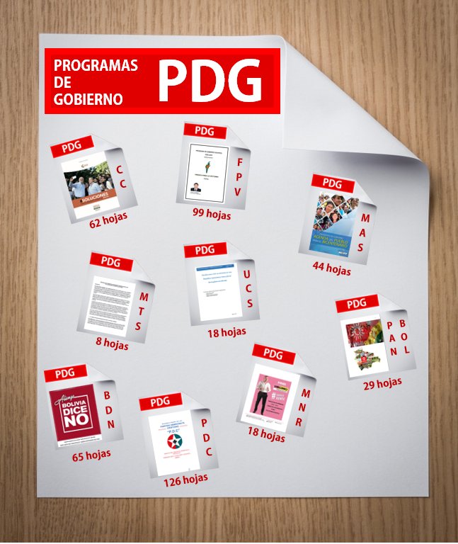 Propuestas de Gobierno 2019 en Bolivia