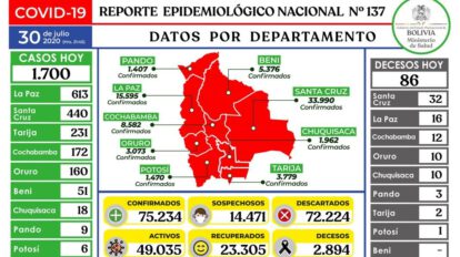 Reporte epidemiológico diario sobre Covid-19 en Bolivia
