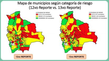 Índice de Riesgo Alto Covid-19 en Bolivia